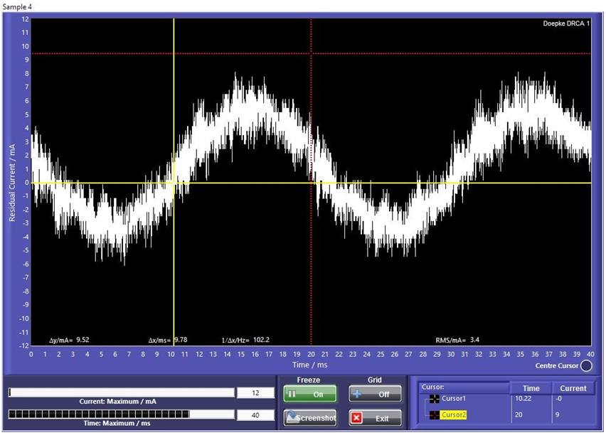 Figure 1. Domestic leakage current with appliances running